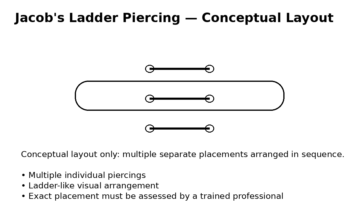 Jacob’s Ladder Piercing: Complete Guide to Meaning, Placement, Pain, Healing & Aftercare