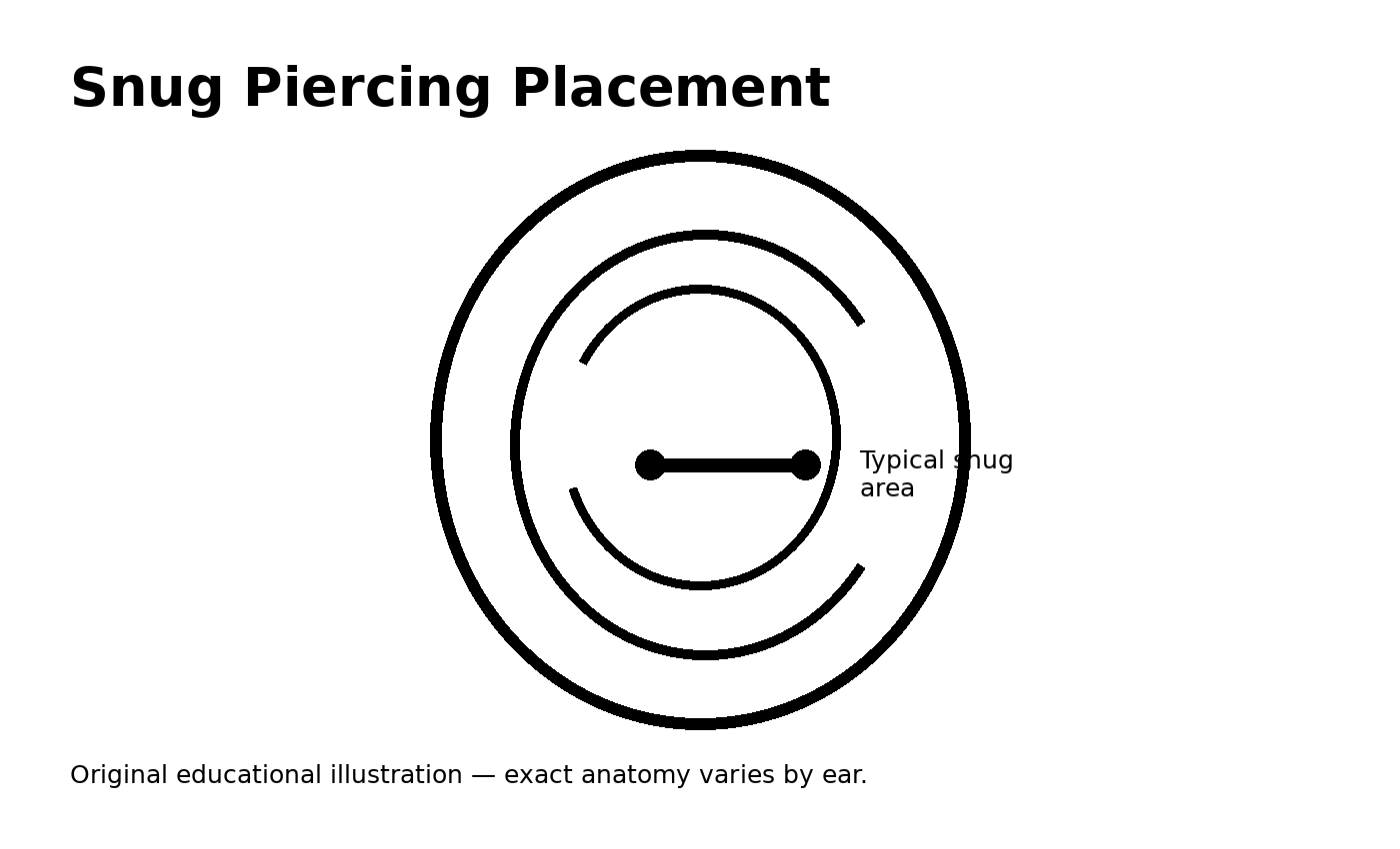 Snug Piercing Guide: Pain, Healing Time, Jewelry, Aftercare & FAQs